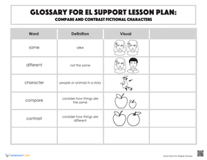 Glossary: Compare and Contrast Fictional Characters