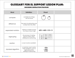 Glossary: Discussing Subtraction Strategies