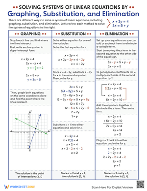 Solving Systems of Linear Equations By Graphing, Substitution, and Elimination Handout