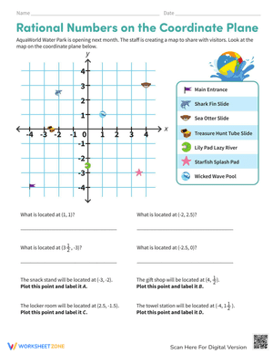 Rational Numbers on the Coordinate Plane