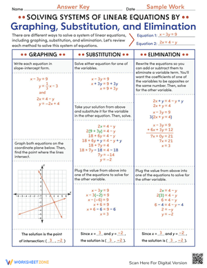 Solving Systems of Linear Equations By Graphing, Substitution, and Elimination Guided Notes