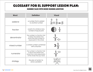 Glossary: Number Talks with Mixed Number Addition
