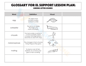 Glossary: Linking Letter Sounds