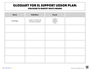 Glossary: Strategies to Identify What's Missing
