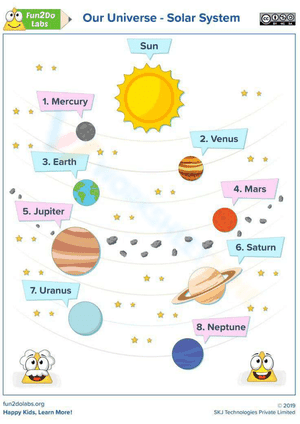 Gravity with Solar System Worksheet