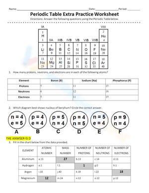 Periodic Table Extra PracticeWorksheet