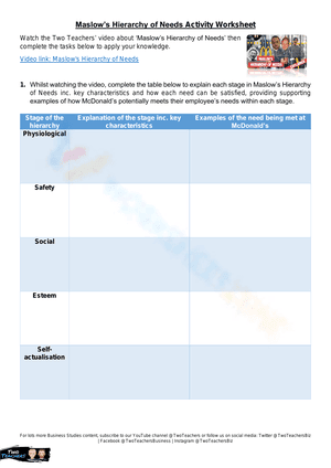 Maslow's Hierarchy of Needs Activity Worksheet