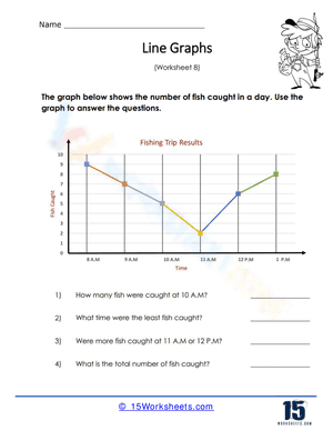 Catching Fish Graph