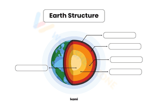 Earth Structure Worksheet