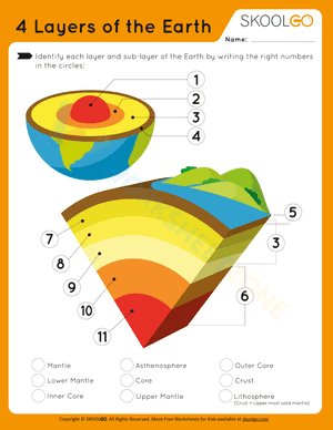 4 Layers of Earth worksheet