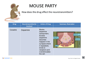 Mouse Party- Drug Effects