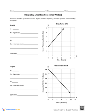 Interpreting Linear Equations Worksheet