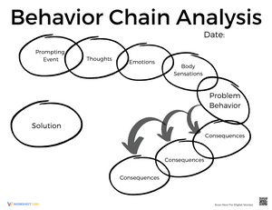 Behavior Chain Analysis 2