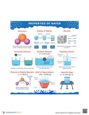 Properties of Water Poster