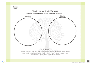Biotic and Abiotic Factors Diagram
