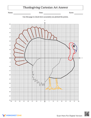 Thanksgiving Cartesian Turkey Worksheet 2