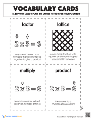 Vocabulary Cards_The Lattice Method for Multiplication