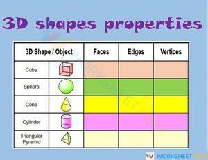 3D shapes properties