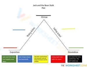 Jack and the Beanstalk Plot-2
