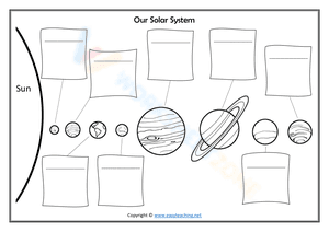 Label the planets in the Solar system