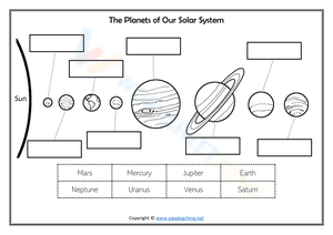Solar system cut-paste activity