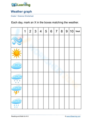 Charting the daily weather