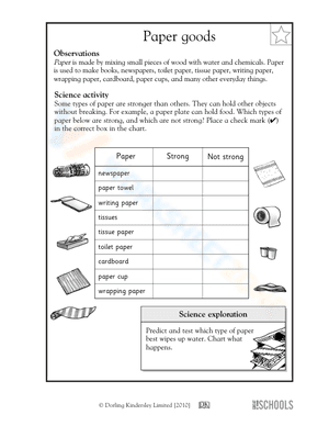 Different types of paper