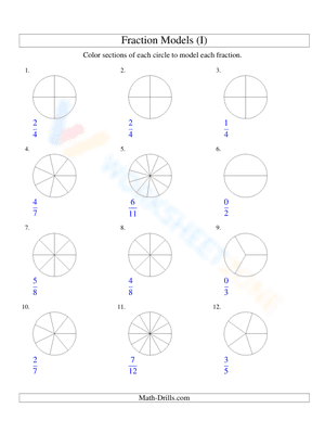 Modeling fractions with circles