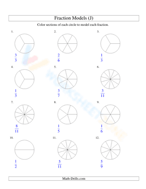 Modeling fractions with circles