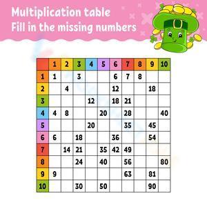 Multiplication table 12