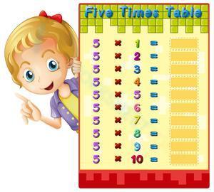 Five times table