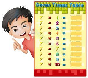 Seven times table