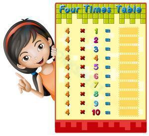 Four times table