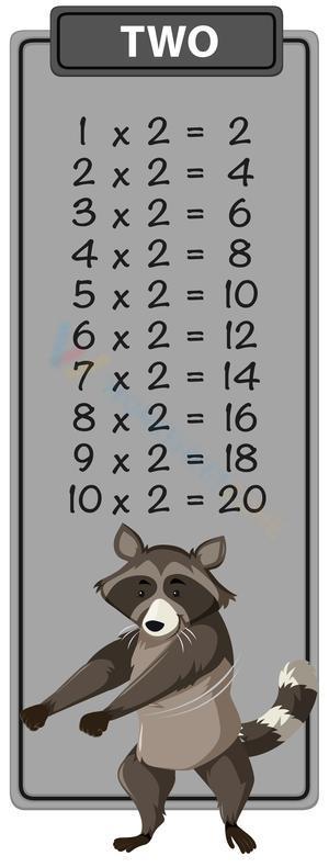 2x Times Table