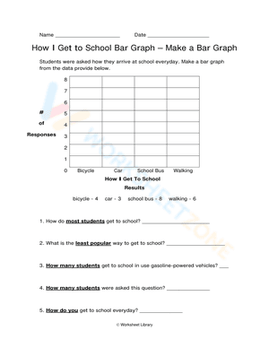 How I Get to School Bar Graph – Make a Bar Graph