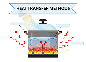 Heat transfer method 1