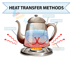Heat transfer method 2