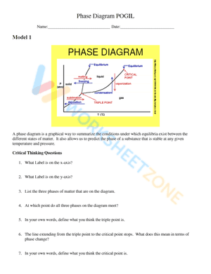 phase diagram 4