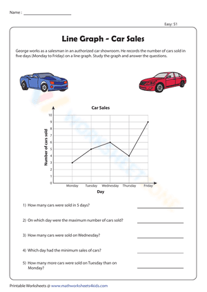 Line Graph - Car Sales