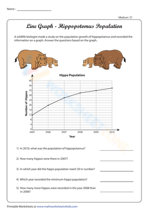 Line Graph - Hippopotomus Population
