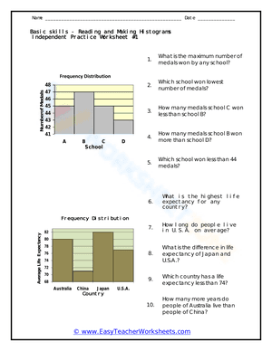 Basic skills - Reading and Making Histograms Independent Practice Worksheet #1 