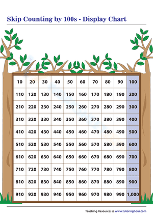 Skip counting by 100s - Display chart