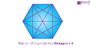 Diagonal line of hexagon