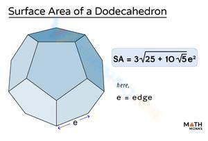 Area of dodecahedron