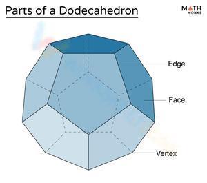 Parts of dodecahedron