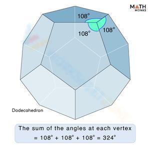 Angles of a Dodecahedron