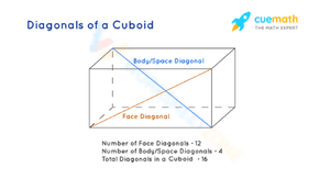 Diagonal of cuboid 