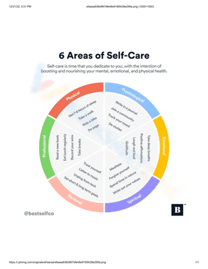 Areas of selfcare