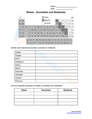 Metals, nonmetals and metalloids worksheet