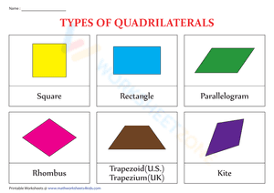 Types of quadrilateral